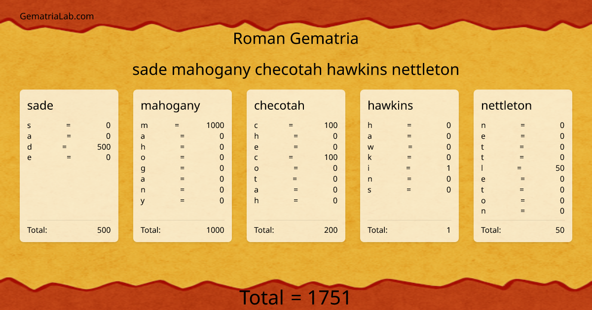 sade mahogany checotah hawkins nettleton in roman Gematria